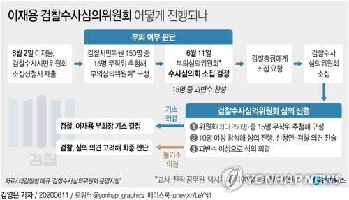 양창수, '이재용 수사심의위' 빠진다…"최지성과 오랜 친구"(종합)