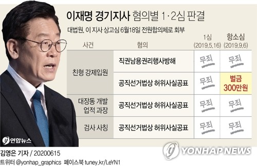 이재명 "인권 최후보루인 대법원의 양식과 정의, 사필귀정 믿어"