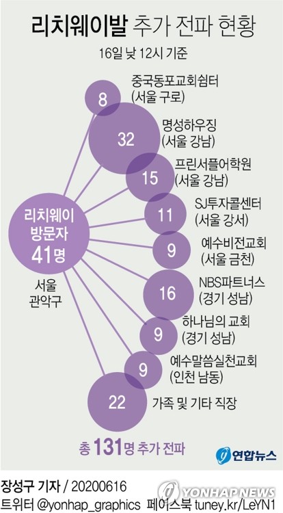 "코로나19 매우 교활해 언제든 전파가능…확진자 증가할수 있어"(종합)