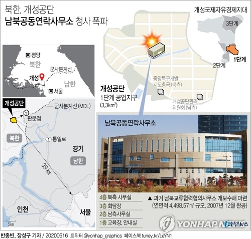 북한, 개성 연락사무소 전격 폭파…남북관계, 파국 치달아