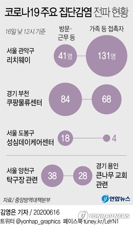 고양시, 은평구 산모·갓난아기 확진자 동선 공개