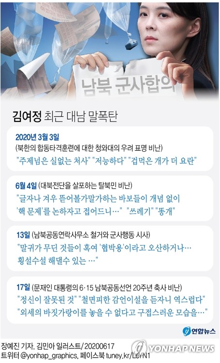 '거칠어진' 김여정, 입만 열면 독설…靑 "기본 예의 갖추라"(종합)