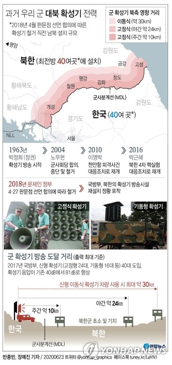군, '확성기로 맞대응' 고심…북, 20여곳 설치·추가작업 계속(종합)