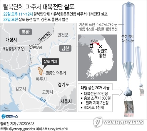 탈북단체, 대북전단 기습 살포…통일부 "북으로 간 것 없다"