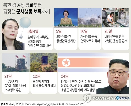 김정은, 대남 군사행동계획 전격 보류…북, 대남확성기 철거