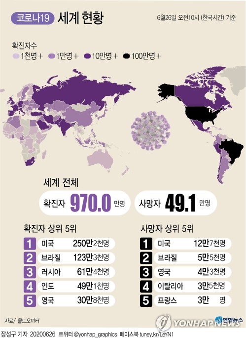 '마스크 극혐' 브라질 대통령 "나, 코로나19 걸렸을 수도"