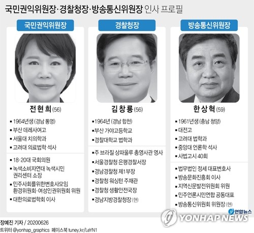 김창룡 경찰청장 후보자, 인사청문 준비 착수…일정 조만간 확정(종합)