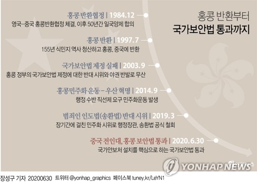 미국 경고에도 중국 홍콩보안법 강행 통과…미중 갈등 가열(종합2보)