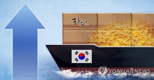 코로나19 사태에 라면·김치 수출 4개월 연속 두 자릿수 증가