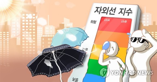 한여름 자외선 차단 잘하려면…"선크림 3시간마다 덧발라야"