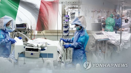 이탈리아 연구진 "5월 코로나19 환자 바이러스양 전달보다 감소"