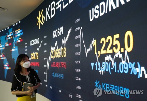 코스피 1.75% 급등한 2,065선 마감…근 3개월만에 최고(종합)
