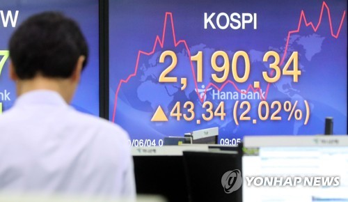 코스피 2,150선 회복…5거래일 연속 상승(종합)