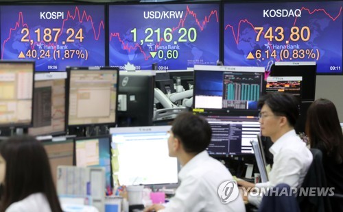 코스피, 상승 출발…장중 2,190선 돌파(종합)