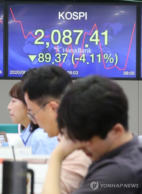 코스피, 코로나 재확산 우려에 3% 급락…장중 2,100선 붕괴(종합)