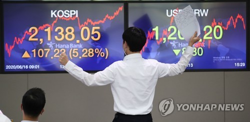 '롤러코스터 증시' 코스피 5.3% 급반등…매수 사이드카 발동(종합2보)