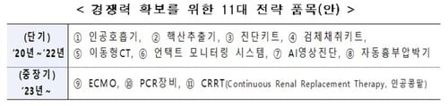 코로나19 혈장치료제 연내 개발-백신은 내년…감염병연구소 신설