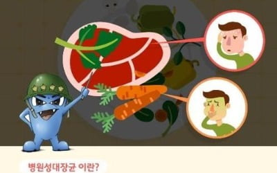 안산 유치원 식중독 99명으로 늘어…"일부 '햄버거병' 추정"(종합)