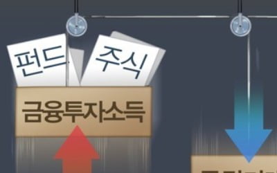 증권거래세 유지 이중과세 논란…"폐지시 외국인 과세수단 실종"