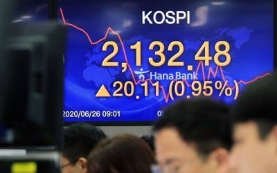 코스피, 미 증시 훈풍에 1% 상승…2,130선 회복