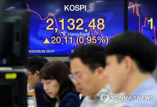 코스피, 미 증시 훈풍에 1% 상승…2,130선 회복 