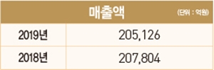 [100대 CEO] 안동일 현대제철 사장, 34년 생산 현장 노하우로 체질 개선에 집중