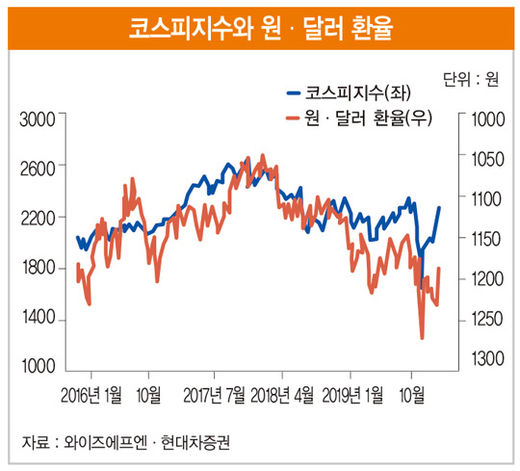 2004년 조선업 호황의 데자뷔…카타르발 연쇄 호재가 기대된다