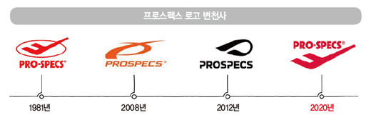 프로스펙스, 30년 전 로고 다시 내걸고 재도약 시동