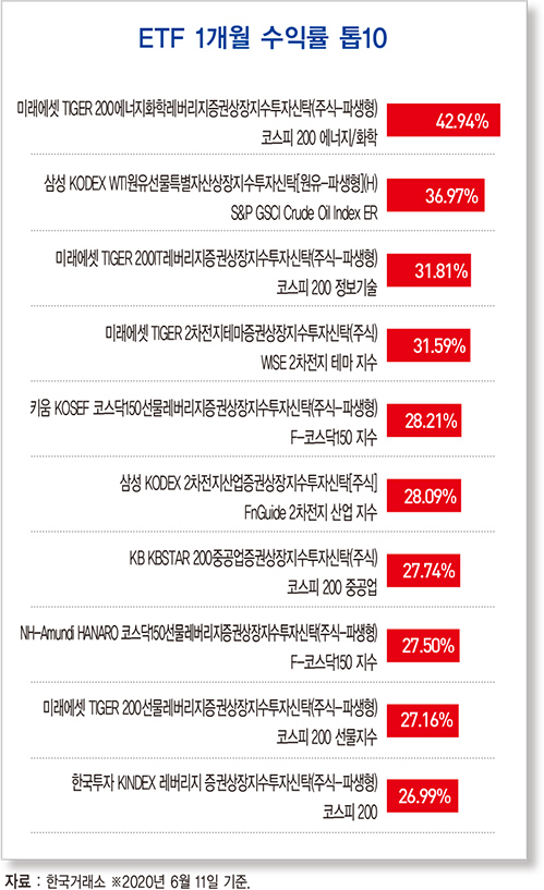 OECD, 올해 한국 경제성장률 -1.2% 전망