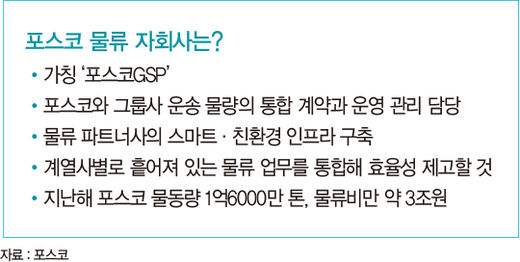 대형 화주의 변심?…포스코 물류 자회사 추진에 해운업계 ‘발끈’