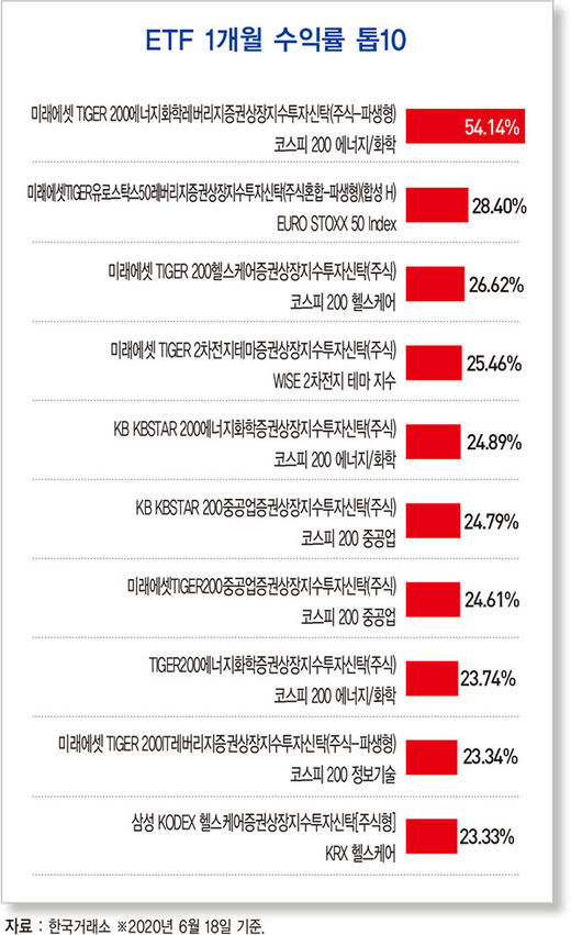 내년 원유 수요…“하루 평균 570만 배럴 늘어날 것”