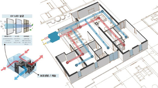 대림산업, 바이러스·세균 한 번에 제거하는 환기 시스템 개발
