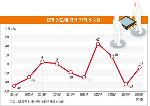 ‘비대면의 일상화’로 구조적 성장 기대되는 삼성전자