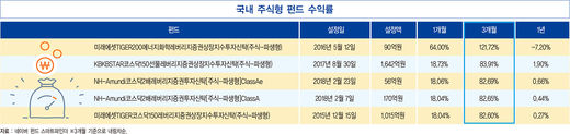 내년 원유 수요…“하루 평균 570만 배럴 늘어날 것”