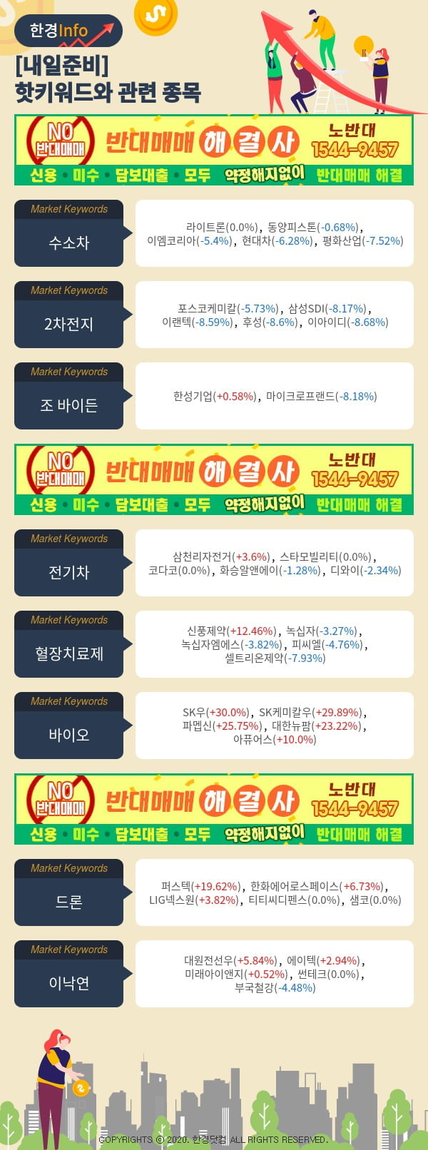 [포커스]내일준비-핫키워드와 관련 종목