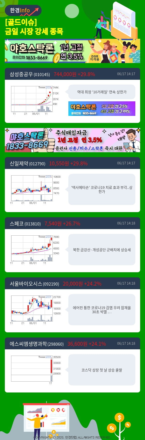 [골드이슈] 금일 시장 강세 종목