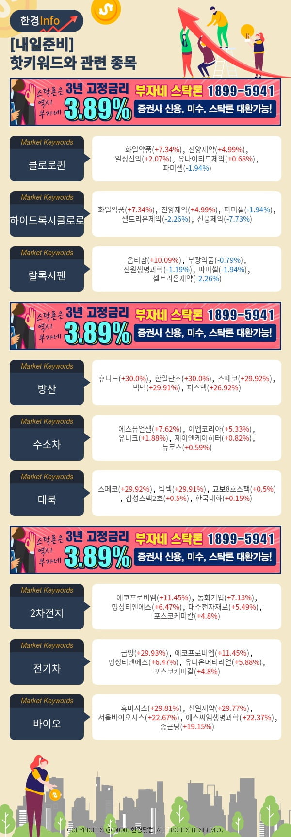 [포커스]내일준비-핫키워드와 관련 종목