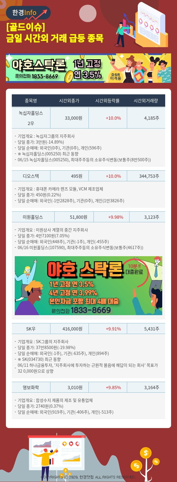 [골드이슈] 금일 시간외 거래 급등 종목