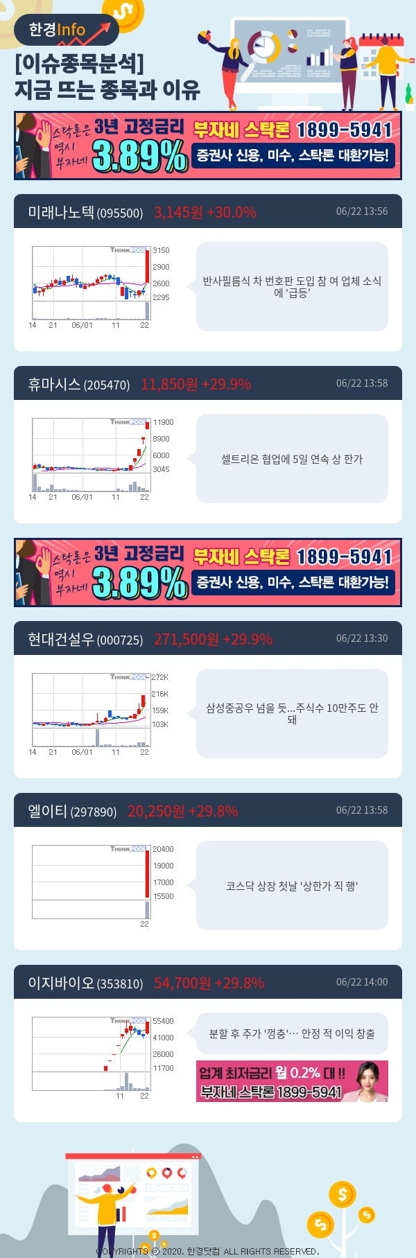 [포커스]이슈종목분석-지금 뜨는 종목과 그 이유는?