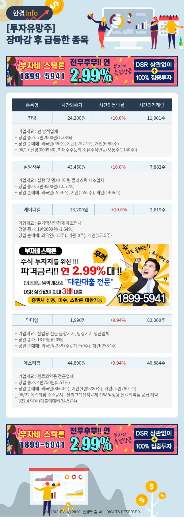 [포커스]투자유망주-어제 장마감 이후 급등한 종목 전방, 삼양사우