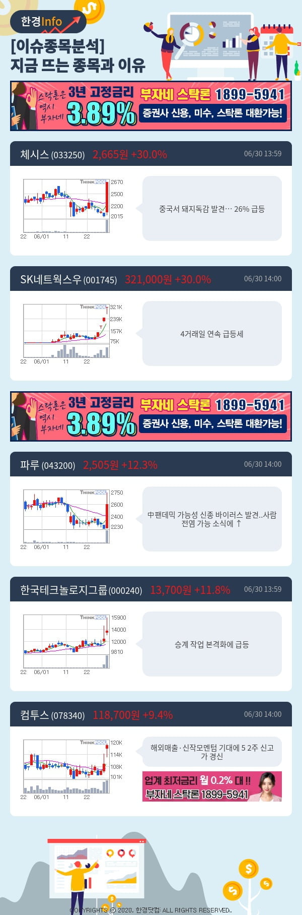 [포커스]이슈종목분석-지금 뜨는 종목과 그 이유는?