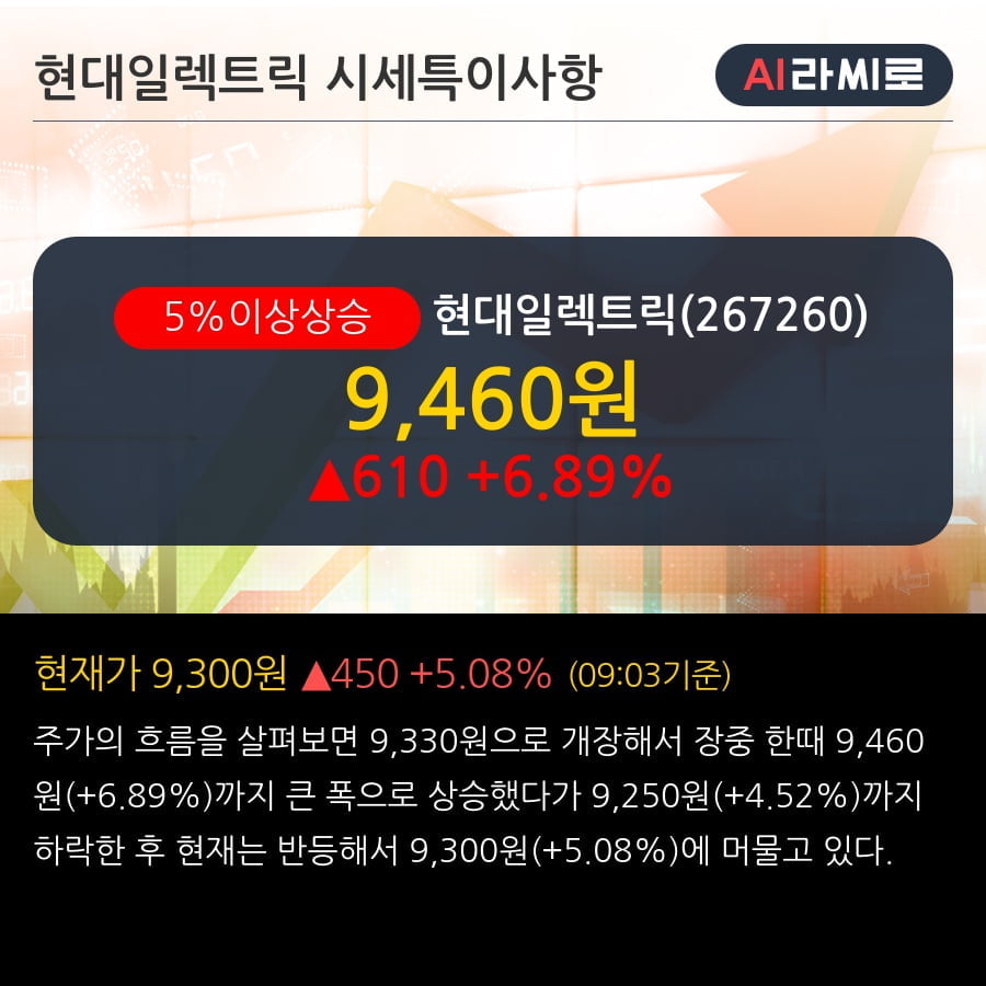 '현대일렉트릭' 5% 이상 상승, On the right Track - 메리츠증권, BUY