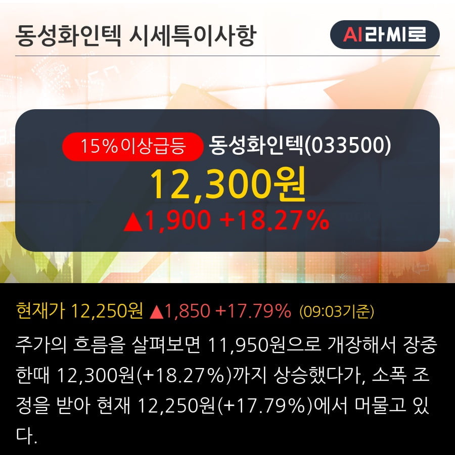 '동성화인텍' 15% 이상 상승, LNG운반선 및 LNG추진선용 초저온보냉재 공급계약 719.2억원 (매출액대비 28.4%)
