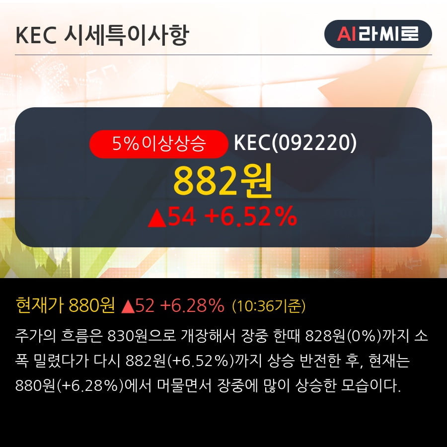 'KEC' 5% 이상 상승, 단기·중기 이평선 정배열로 상승세