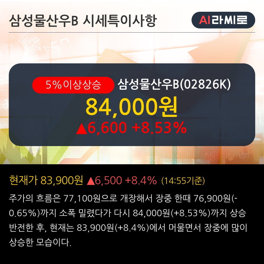 '삼성물산우B' 5% 이상 상승, 외국인, 기관 각각 4일 연속 순매수, 4일 연속 순매도