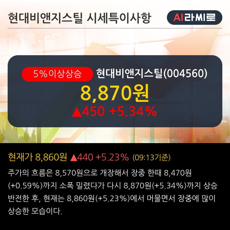 '현대비앤지스틸' 5% 이상 상승, 단기·중기 이평선 정배열로 상승세