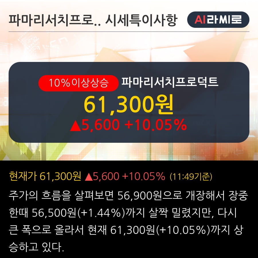 '파마리서치프로덕트' 10% 이상 상승, 무럭무럭 자라나는 쥬란 씨스터즈 - 하나금융투자, BUY