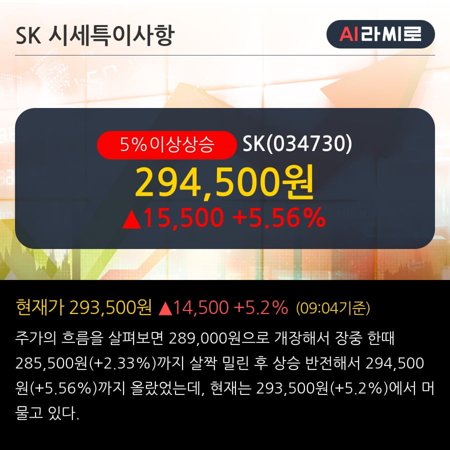 'SK' 5% 이상 상승, 전일 기관 대량 순매수