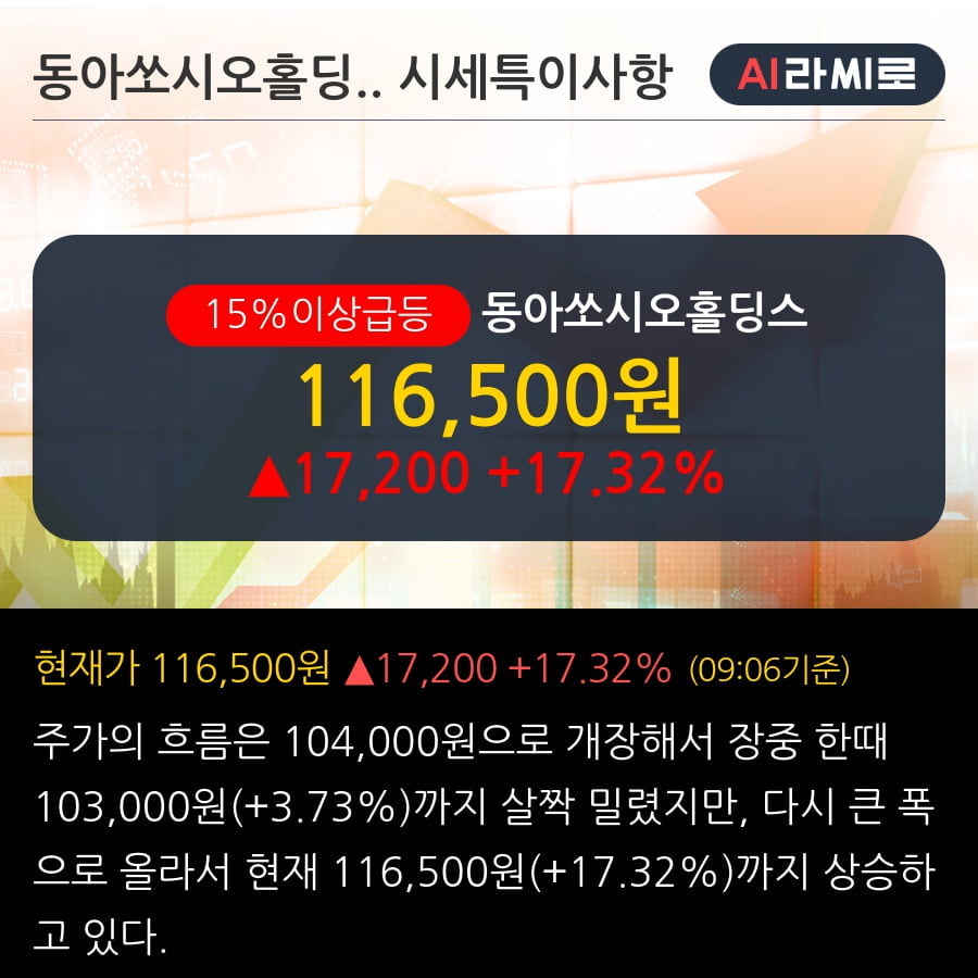 '동아쏘시오홀딩스' 15% 이상 상승, 단기·중기 이평선 정배열로 상승세