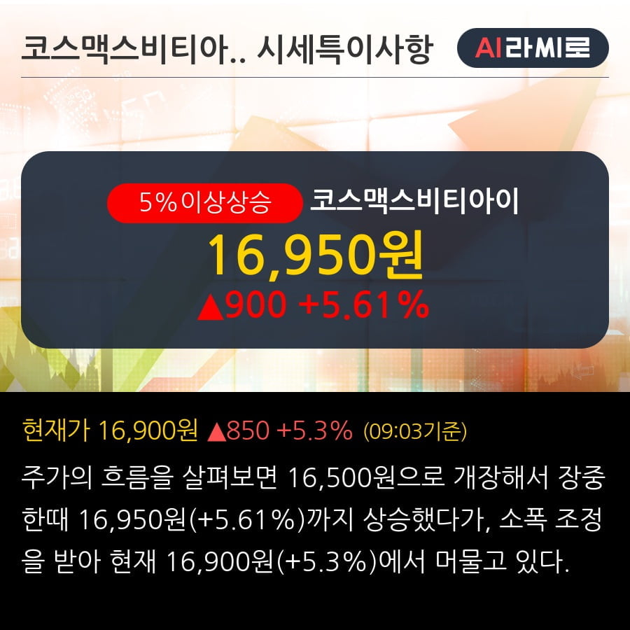 '코스맥스비티아이' 5% 이상 상승, 전일 외국인 대량 순매수